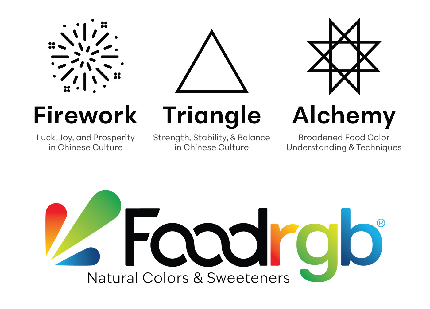 FoodRGB Logo Design Brand Standards by Octane Advertising Design